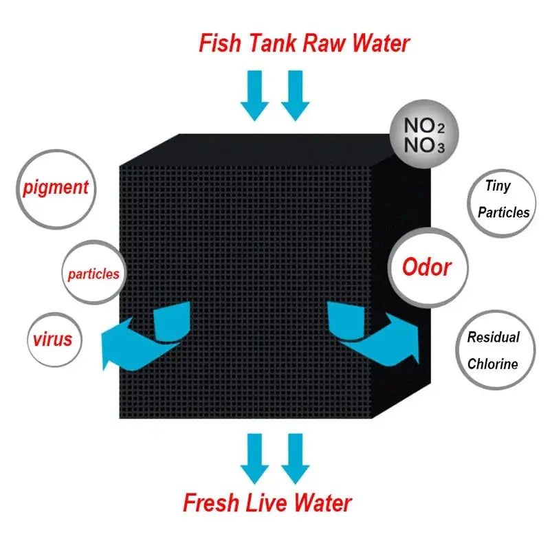 Aquarium Filter Water Cube Zooko